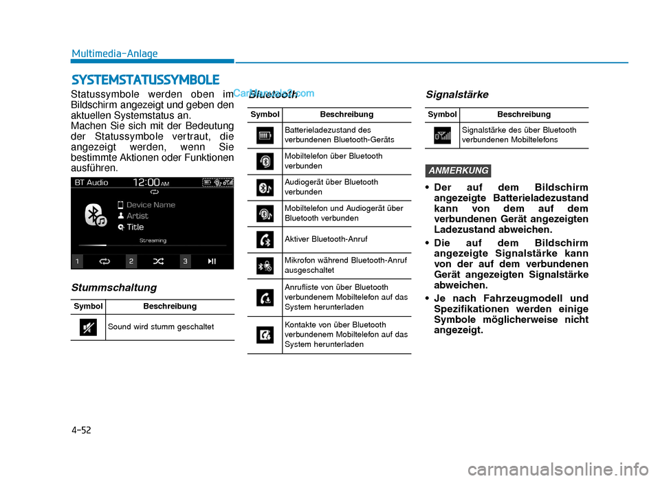 Hyundai Tucson 2019  Betriebsanleitung (in German) 4-52
Multimedia-Anlage
SYSTEMSTATUSSYMBOLE
Statussymbole werden oben im
Bildschirm angezeigt und geben den
aktuellen Systemstatus an.
Machen Sie sich mit der Bedeutung
der Statussymbole vertraut, die
