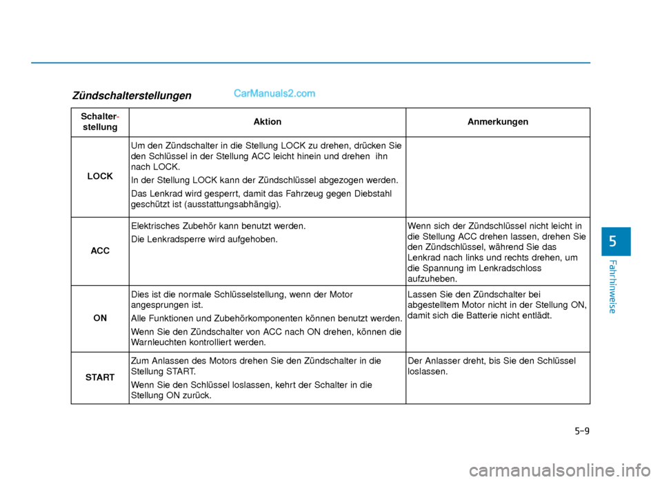Hyundai Tucson 2019  Betriebsanleitung (in German) 5-9
Fahrhinweise
5
Zündschalterstellungen 
Schalter-
stellungAktionAnmerkungen
LOCK
Um den Zündschalter in die Stellung LOCK zu drehen, drücken Sie
den Schlüssel in der Stellung ACC leicht hinein 