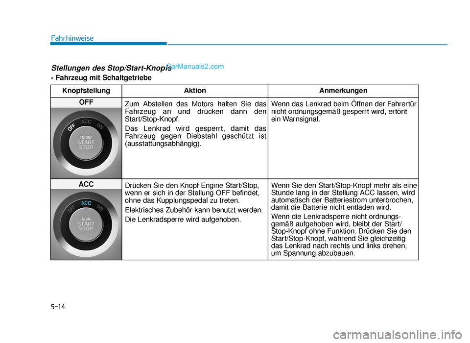 Hyundai Tucson 2019  Betriebsanleitung (in German) 5-14
Fahrhinweise
Stellungen des Stop/Start-Knopfs 
- Fahrzeug mit SchaltgetriebeKnopfstellung Aktion Anmerkungen
OFF
Zum Abstellen des Motors halten Sie das
Fahrzeug an und drücken dann den
Start/St