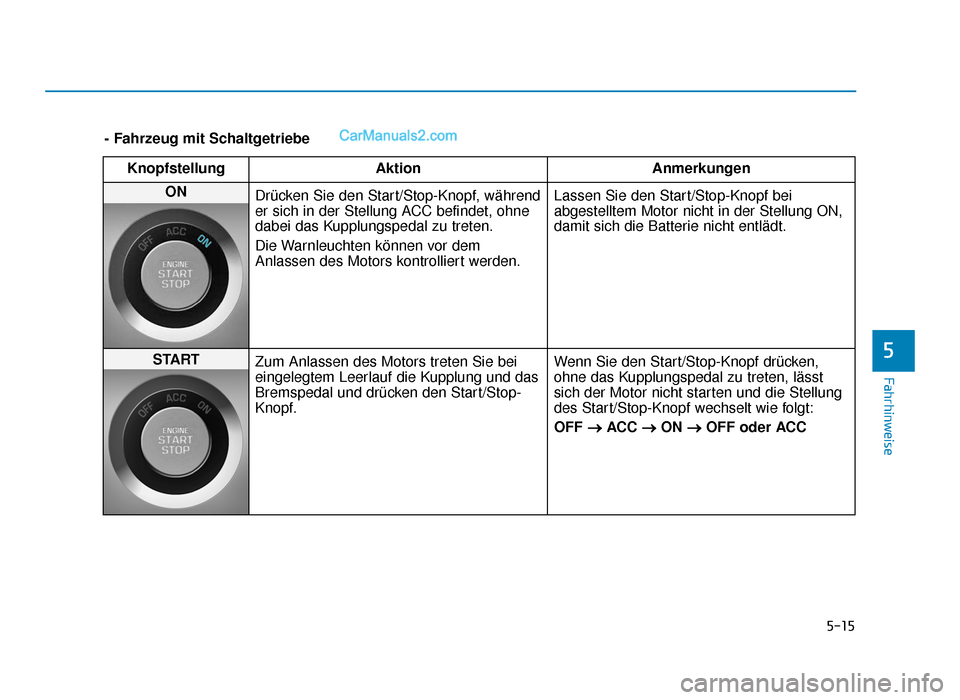 Hyundai Tucson 2019 Betriebsanleitung (in German) 5-15
Fahrhinweise
5
- Fahrzeug mit SchaltgetriebeKnopfstellung Aktion Anmerkungen
ON
Drücken Sie den Start/Stop-Knopf, während
er sich in der Stellung ACC befindet, ohne
dabei das Kupplungspedal zu Hyundai Tucson 2019 Betriebsanleitung (in German) 5-15
Fahrhinweise
5
- Fahrzeug mit SchaltgetriebeKnopfstellung Aktion Anmerkungen
ON
Drücken Sie den Start/Stop-Knopf, während
er sich in der Stellung ACC befindet, ohne
dabei das Kupplungspedal zu