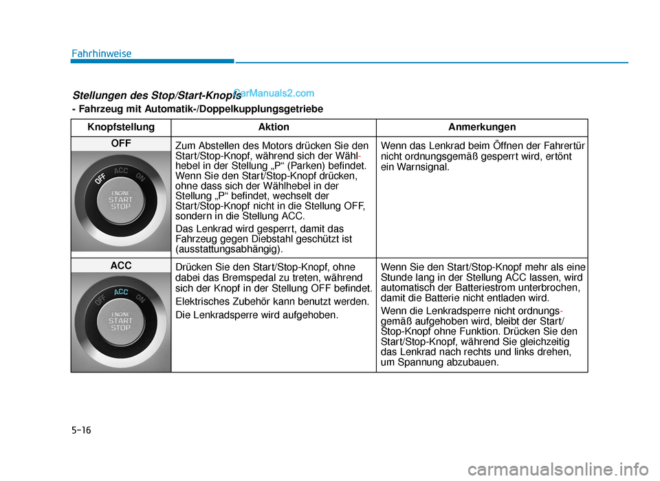 Hyundai Tucson 2019 Betriebsanleitung (in German) 5-16
Fahrhinweise
Stellungen des Stop/Start-Knopfs
- Fahrzeug mit Automatik-/DoppelkupplungsgetriebeKnopfstellung Aktion Anmerkungen
OFF
Zum Abstellen des Motors drücken Sie den
Start/Stop-Knopf, wà Hyundai Tucson 2019 Betriebsanleitung (in German) 5-16
Fahrhinweise
Stellungen des Stop/Start-Knopfs
- Fahrzeug mit Automatik-/DoppelkupplungsgetriebeKnopfstellung Aktion Anmerkungen
OFF
Zum Abstellen des Motors drücken Sie den
Start/Stop-Knopf, wÃ