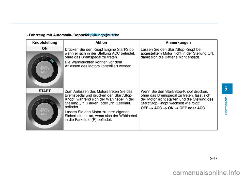 Hyundai Tucson 2019 Betriebsanleitung (in German) 5-17
Fahrhinweise
5
- Fahrzeug mit Automatik-/DoppelkupplungsgetriebeKnopfstellung Aktion Anmerkungen
ON
Drücken Sie den Knopf Engine Start/Stop,
wenn er sich in der Stellung ACC befindet,
ohne das Hyundai Tucson 2019 Betriebsanleitung (in German) 5-17
Fahrhinweise
5
- Fahrzeug mit Automatik-/DoppelkupplungsgetriebeKnopfstellung Aktion Anmerkungen
ON
Drücken Sie den Knopf Engine Start/Stop,
wenn er sich in der Stellung ACC befindet,
ohne das
