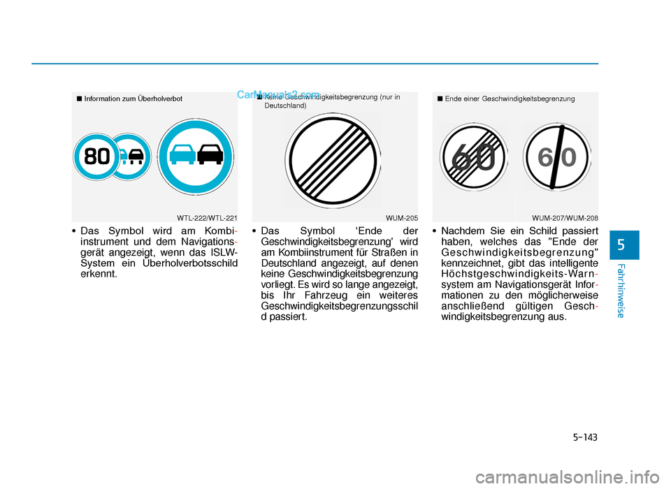 Hyundai Tucson 2019 Betriebsanleitung (in German) 5-143
Fahrhinweise
• Das Symbol wird am Kombi-instrument und dem Navigations -
gerät angezeigt, wenn das ISLW-
System ein Überholverbotsschild
erkennt. • Das Symbol Ende der
Geschwindi Hyundai Tucson 2019 Betriebsanleitung (in German) 5-143
Fahrhinweise
• Das Symbol wird am Kombi-instrument und dem Navigations -
gerät angezeigt, wenn das ISLW-
System ein Überholverbotsschild
erkennt. • Das Symbol Ende der
Geschwindi