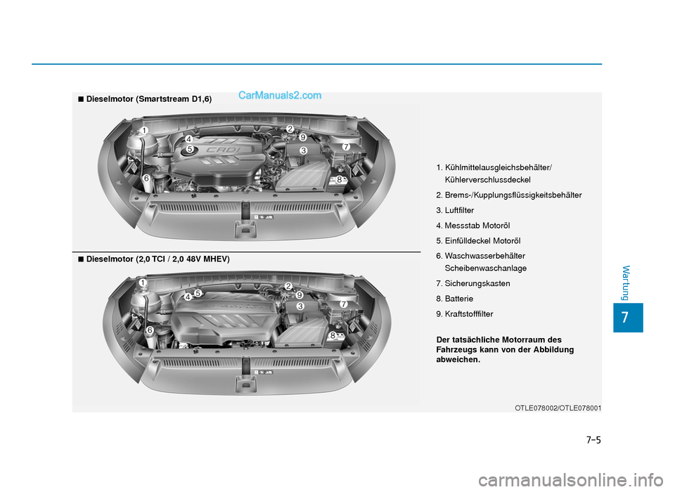 Hyundai Tucson 2019 Betriebsanleitung (in German) 7-5
7
Wartung
1. Kühlmittelausgleichsbehälter/Kühlerverschlussdeckel
2. Brems-/Kupplungsflüssigkeitsbehälter
3. Luftfilter
4. Messstab Motoröl
5. Einfülldeckel Motoröl
6. Waschwasserbehälter Hyundai Tucson 2019 Betriebsanleitung (in German) 7-5
7
Wartung
1. Kühlmittelausgleichsbehälter/Kühlerverschlussdeckel
2. Brems-/Kupplungsflüssigkeitsbehälter
3. Luftfilter
4. Messstab Motoröl
5. Einfülldeckel Motoröl
6. Waschwasserbehälter