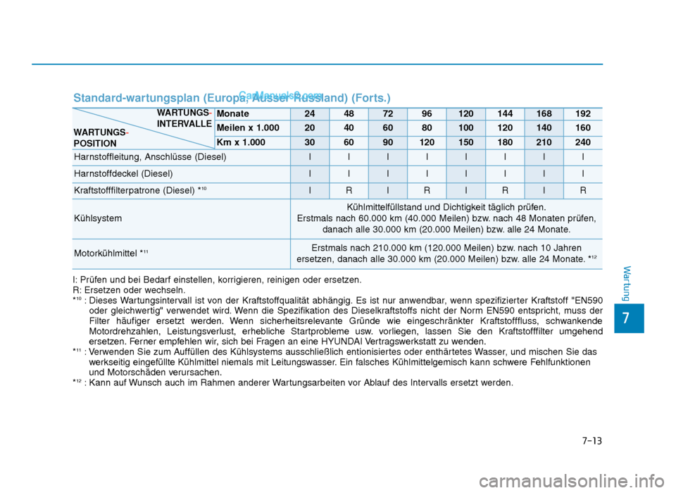 Hyundai Tucson 2019 Betriebsanleitung (in German) 7-13
7
Wartung
Standard-wartungsplan (Europa, Ausser Russland) (Forts.)
I: Prüfen und bei Bedarf einstellen, korrigieren, reinigen oder ersetzen.
R: Ersetzen oder wechseln.
*
10: Dieses Wartungsinter Hyundai Tucson 2019 Betriebsanleitung (in German) 7-13
7
Wartung
Standard-wartungsplan (Europa, Ausser Russland) (Forts.)
I: Prüfen und bei Bedarf einstellen, korrigieren, reinigen oder ersetzen.
R: Ersetzen oder wechseln.
*
10: Dieses Wartungsinter