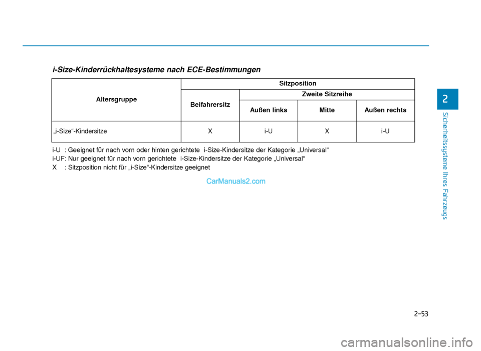 Hyundai Tucson 2019  Betriebsanleitung (in German) 2-53
Sicherheitssysteme Ihres Fahrzeugs
2
i-Size-Kinderrückhaltesysteme nach ECE-Bestimmungen
i-U  : Geeignet für nach vorn oder hinten gerichtete  i-Size-Kindersitze der Kategorie „Universal“
i