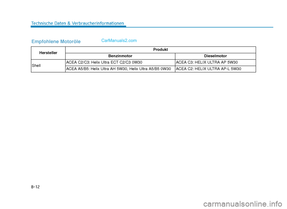 Hyundai Tucson 2019  Betriebsanleitung (in German) 8-12
Technische Daten & Verbraucherinformationen
Empfohlene Motoröle
HerstellerProdukt
Benzinmotor Dieselmotor
Shell ACEA C2/C3: Helix Ultra ECT C2/C3 0W30
ACEA C3: HELIX ULTRA AP 5W30
ACEA A5/B5: He