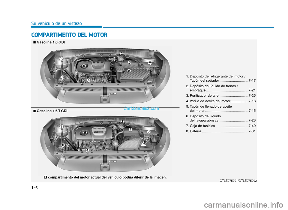 Hyundai Tucson 2019  Manual del propietario (in Spanish) 1-6
Su vehículo de un vistazo
COMPARTIMENTO DEL MOTOR
1. Depósito de refrigerante del motor /Tapón del radiador ..............................7-17
2. Depósito de líquido de frenos / embrague.....