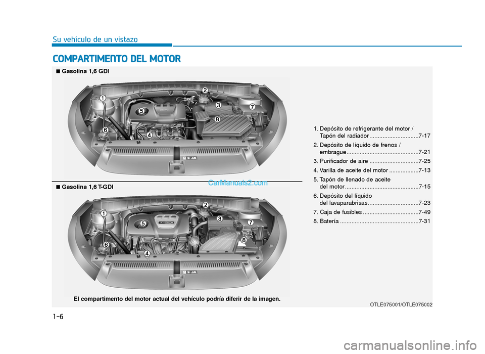 Hyundai Tucson 2019 Manual del propietario (in Spanish) 1-6
Su vehículo de un vistazo
COMPARTIMENTO DEL MOTOR
1. Depósito de refrigerante del motor /Tapón del radiador ..............................7-17
2. Depósito de líquido de frenos / embrague..... Hyundai Tucson 2019 Manual del propietario (in Spanish) 1-6
Su vehículo de un vistazo
COMPARTIMENTO DEL MOTOR
1. Depósito de refrigerante del motor /Tapón del radiador ..............................7-17
2. Depósito de líquido de frenos / embrague.....
