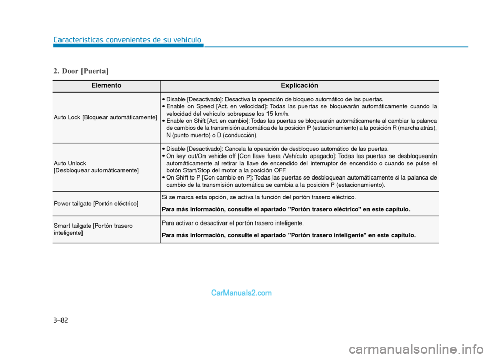 Hyundai Tucson 2019  Manual del propietario (in Spanish) 3-82
Características convenientes de su vehículo
ElementoExplicación
Auto Lock [Bloquear automáticamente]
• Disable [Desactivado]: Desactiva la operación de bloqueo automático de las puertas.
