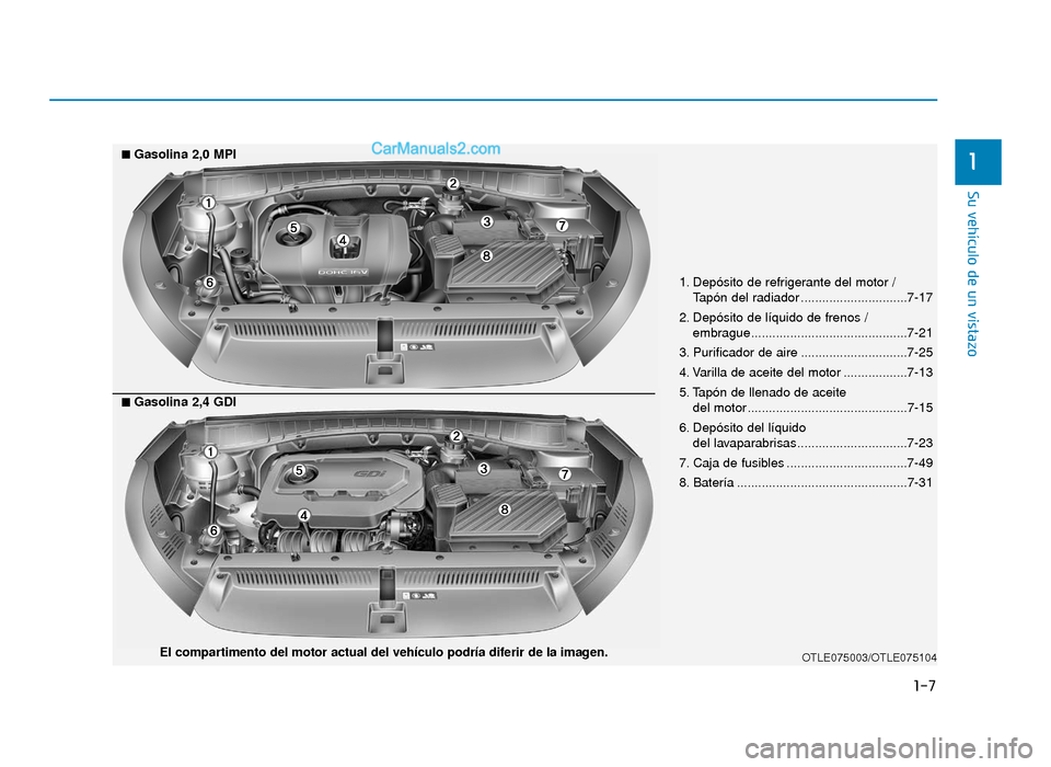 Hyundai Tucson 2019 Manual del propietario (in Spanish) 1-7
Su vehículo de un vistazo
1
1. Depósito de refrigerante del motor /Tapón del radiador ..............................7-17
2. Depósito de líquido de frenos / embrague........................... Hyundai Tucson 2019 Manual del propietario (in Spanish) 1-7
Su vehículo de un vistazo
1
1. Depósito de refrigerante del motor /Tapón del radiador ..............................7-17
2. Depósito de líquido de frenos / embrague...........................