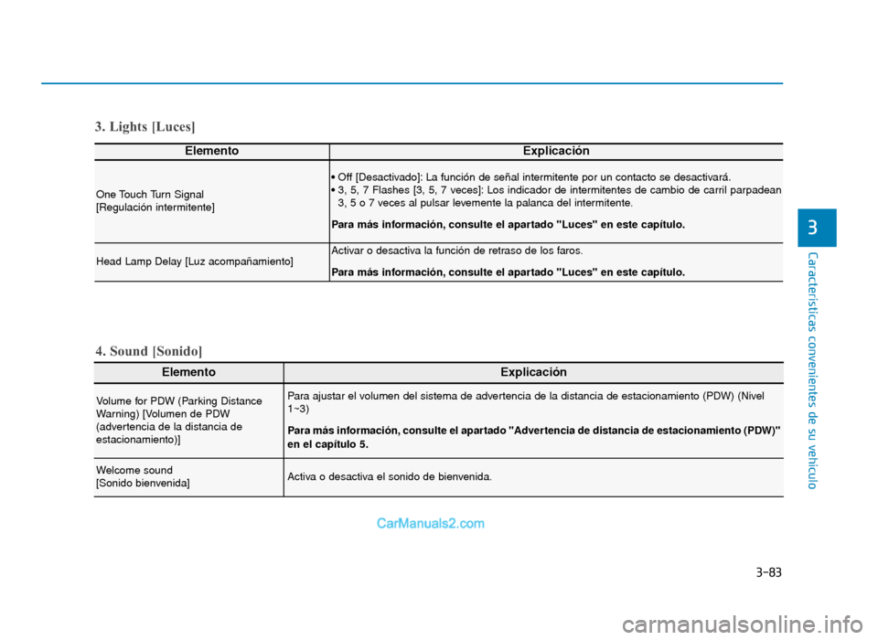 Hyundai Tucson 2019  Manual del propietario (in Spanish) 3-83
Características convenientes de su vehículo
3
3. Lights [Luces]
ElementoExplicación
One Touch Turn Signal 
[Regulación intermitente]
• Off [Desactivado]: La función de señal intermitente 