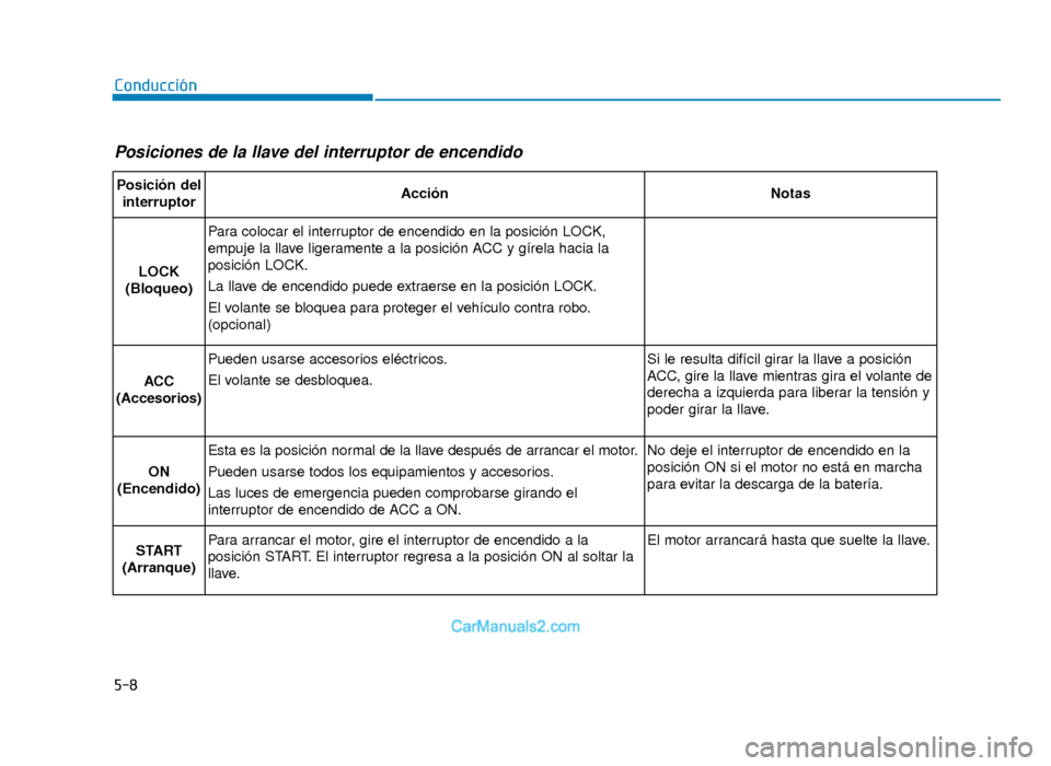 Hyundai Tucson 2019 Manual del propietario (in Spanish) 5-8
Conducción
Posiciones de la llave del interruptor de encendido
Posición delinterruptorAcciónNotas
LOCK
(Bloqueo)
Para colocar el interruptor de encendido en la posición LOCK,
empuje la llave l Hyundai Tucson 2019 Manual del propietario (in Spanish) 5-8
Conducción
Posiciones de la llave del interruptor de encendido
Posición delinterruptorAcciónNotas
LOCK
(Bloqueo)
Para colocar el interruptor de encendido en la posición LOCK,
empuje la llave l