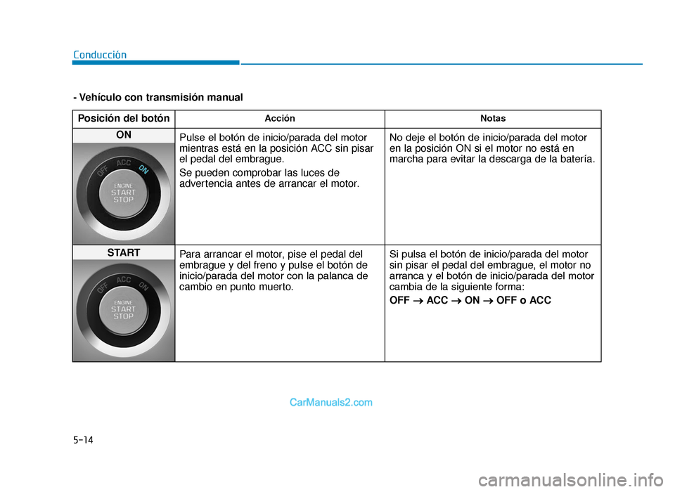 Hyundai Tucson 2019 Manual del propietario (in Spanish) 5-14
Conducción
- VehÃculo con transmisión manualPosición del botón
Acción Notas
ON
Pulse el botón de inicio/parada del motor
mientras está en la posición ACC sin pisar
el pedal del embrague Hyundai Tucson 2019 Manual del propietario (in Spanish) 5-14
Conducción
- VehÃculo con transmisión manualPosición del botón
Acción Notas
ON
Pulse el botón de inicio/parada del motor
mientras está en la posición ACC sin pisar
el pedal del embrague