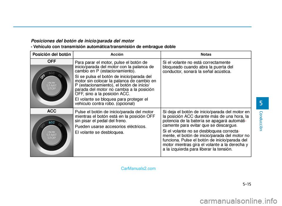 Hyundai Tucson 2019 Manual del propietario (in Spanish) 5-15
Conducción
5
Posiciones del botón de inicio/parada del motor
- VehÃculo con transmisión automática/transmisión de embrague doblePosición del botón
Acción Notas
OFF
Para parar el motor, Hyundai Tucson 2019 Manual del propietario (in Spanish) 5-15
Conducción
5
Posiciones del botón de inicio/parada del motor
- VehÃculo con transmisión automática/transmisión de embrague doblePosición del botón
Acción Notas
OFF
Para parar el motor,
