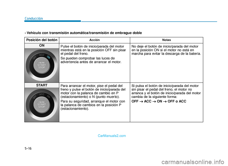 Hyundai Tucson 2019 Manual del propietario (in Spanish) 5-16
Conducción
- VehÃculo con transmisión automática/transmisión de embrague doblePosición del botón
Acción Notas
ON
Pulse el botón de inicio/parada del motor
mientras está en la posición Hyundai Tucson 2019 Manual del propietario (in Spanish) 5-16
Conducción
- VehÃculo con transmisión automática/transmisión de embrague doblePosición del botón
Acción Notas
ON
Pulse el botón de inicio/parada del motor
mientras está en la posición