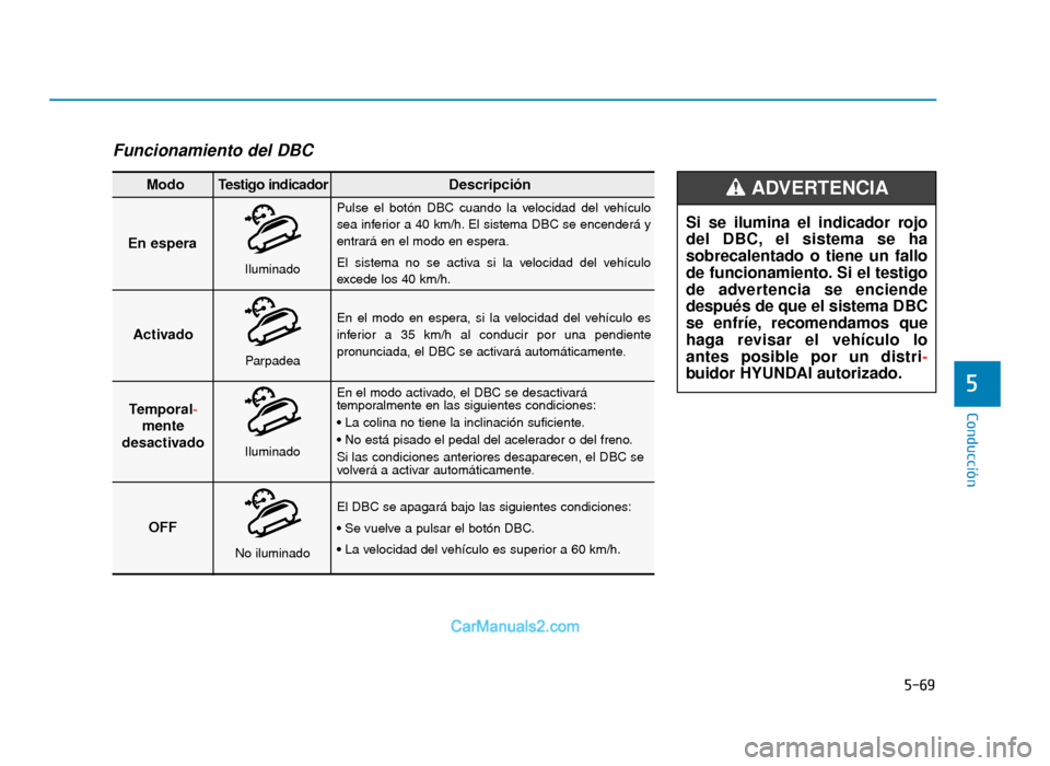 Hyundai Tucson 2019  Manual del propietario (in Spanish) 5-69
Conducción
5
Funcionamiento del DBC
En espera
Pulse el botón DBC cuando la velocidad del vehículo
sea inferior a 40 km/h. El sistema DBC se encenderá y
entrará en el modo en espera.
El siste