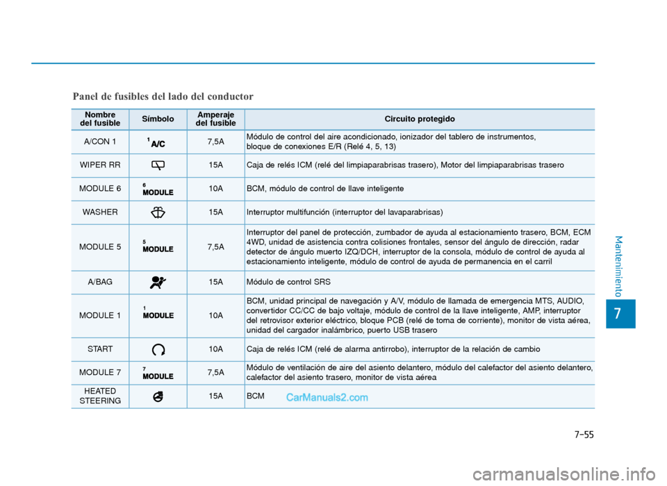 Hyundai Tucson 2019  Manual del propietario (in Spanish) 7-55
7
Mantenimiento
Panel de fusibles del lado del conductor
Nombre
del fusibleSímboloAmperaje
del fusibleCircuito protegido
A/CON 1 7,5A Módulo de control del aire acondicionado, ionizador del tab