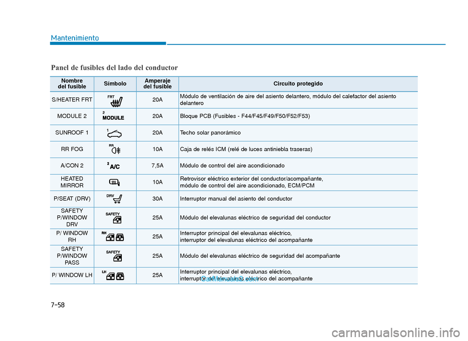 Hyundai Tucson 2019 Manual del propietario (in Spanish) 7-58
Mantenimiento
Panel de fusibles del lado del conductor
Nombre
del fusibleSímboloAmperaje
del fusibleCircuito protegido
S/HEATER FRT20AMódulo de ventilación de aire del asiento delantero, módu Hyundai Tucson 2019 Manual del propietario (in Spanish) 7-58
Mantenimiento
Panel de fusibles del lado del conductor
Nombre
del fusibleSímboloAmperaje
del fusibleCircuito protegido
S/HEATER FRT20AMódulo de ventilación de aire del asiento delantero, módu
