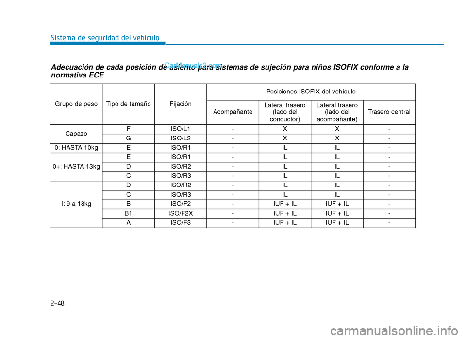 Hyundai Tucson 2019  Manual del propietario (in Spanish) 2-48
Sistema de seguridad del vehículo
Adecuación de cada posición de asiento para sistemas de sujeción para niños ISOFIX\
 conforme a lanormativa ECE
Grupo de peso Tipo de tamaño Fijación Posi