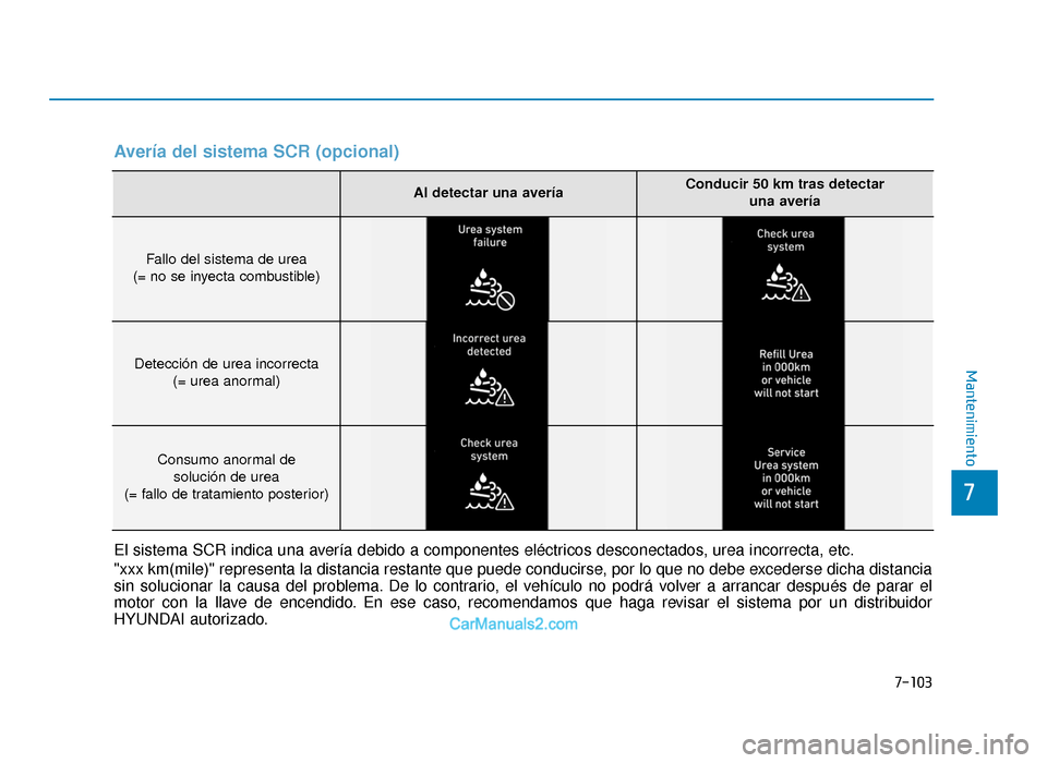 Hyundai Tucson 2019 Manual del propietario (in Spanish) 7-103
7
Mantenimiento
El sistema SCR indica una avería debido a componentes eléctricos desconectados, urea incorrecta, etc.
"xxx km(mile)" representa la distancia restante que puede conducirse, por Hyundai Tucson 2019 Manual del propietario (in Spanish) 7-103
7
Mantenimiento
El sistema SCR indica una avería debido a componentes eléctricos desconectados, urea incorrecta, etc.
"xxx km(mile)" representa la distancia restante que puede conducirse, por
