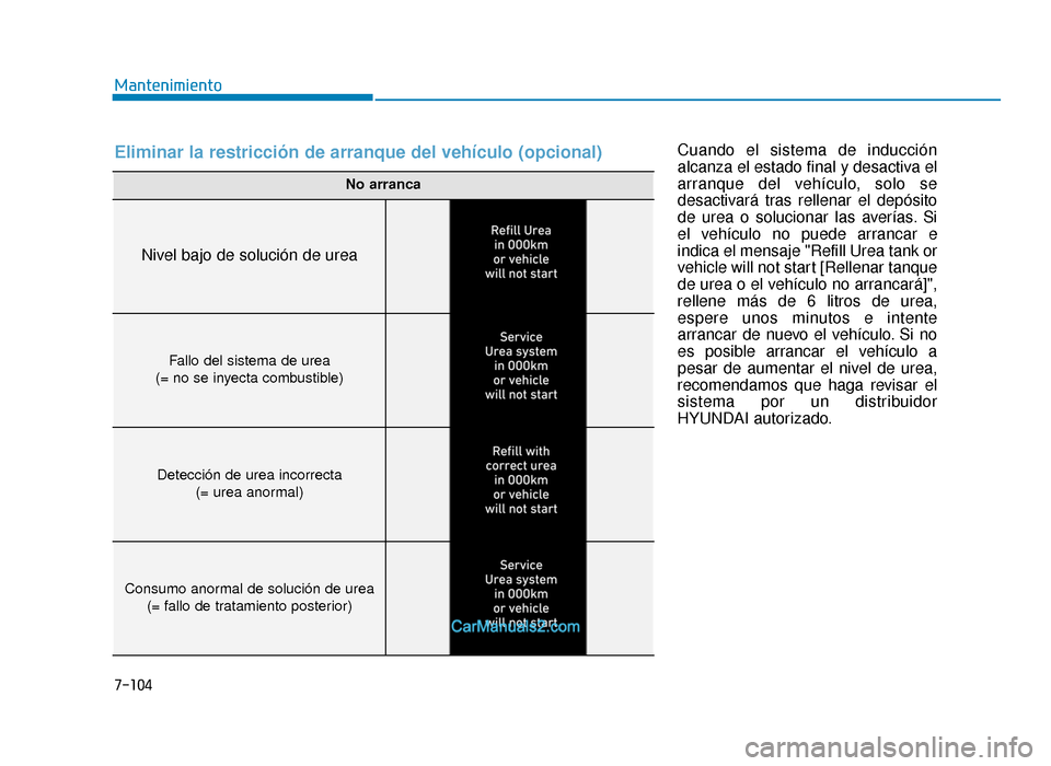 Hyundai Tucson 2019  Manual del propietario (in Spanish) 7-104
MantenimientoCuando el sistema de inducción
alcanza el estado final y desactiva el
arranque del vehículo, solo se
desactivará tras rellenar el depósito
de urea o solucionar las averías. Si
