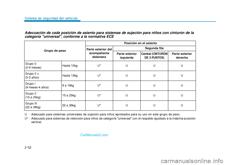 Hyundai Tucson 2019  Manual del propietario (in Spanish) 2-52
Sistema de seguridad del vehículo
Adecuación de cada posición de asiento para sistemas de sujeción para niños con ci\
nturón de lacategoría "universal", conforme a la normativa ECE
U : Ade