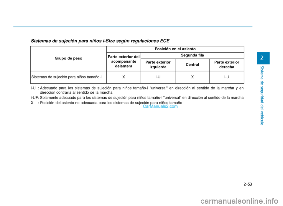Hyundai Tucson 2019 Manual del propietario (in Spanish) 2-53
Sistema de seguridad del vehÃculo
2
Sistemas de sujeción para niños i-Size según regulaciones ECE
i-U : Adecuado para los sistemas de sujeción para niños tamaño-i "universal" en Hyundai Tucson 2019 Manual del propietario (in Spanish) 2-53
Sistema de seguridad del vehÃculo
2
Sistemas de sujeción para niños i-Size según regulaciones ECE
i-U : Adecuado para los sistemas de sujeción para niños tamaño-i "universal" en
