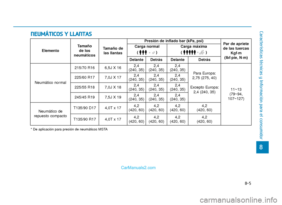 Hyundai Tucson 2019 Manual del propietario (in Spanish) 8-5
8
Características técnicas y Información para el consumidor
NEUMÁTICOS Y LLANTAS
* De aplicación para presión de neumáticos MSTA
ElementoTamaño
de los
neumáticos Tamaño de
las llantas Pr Hyundai Tucson 2019 Manual del propietario (in Spanish) 8-5
8
Características técnicas y Información para el consumidor
NEUMÁTICOS Y LLANTAS
* De aplicación para presión de neumáticos MSTA
ElementoTamaño
de los
neumáticos Tamaño de
las llantas Pr