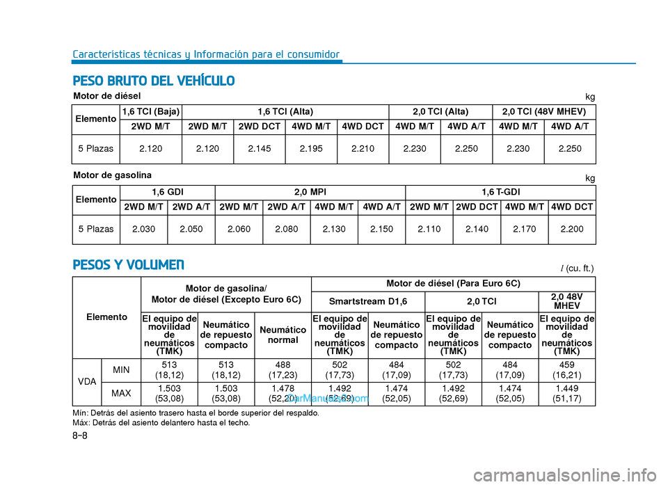 Hyundai Tucson 2019  Manual del propietario (in Spanish) 8-8
Características técnicas y Información para el consumidor
PESO BRUTO DEL VEHÍCULO
PESOS Y VOLUMENl(cu. ft.)
Elemento Motor de gasolina/
Motor de diésel (Excepto Euro 6C) Motor de diésel (Par