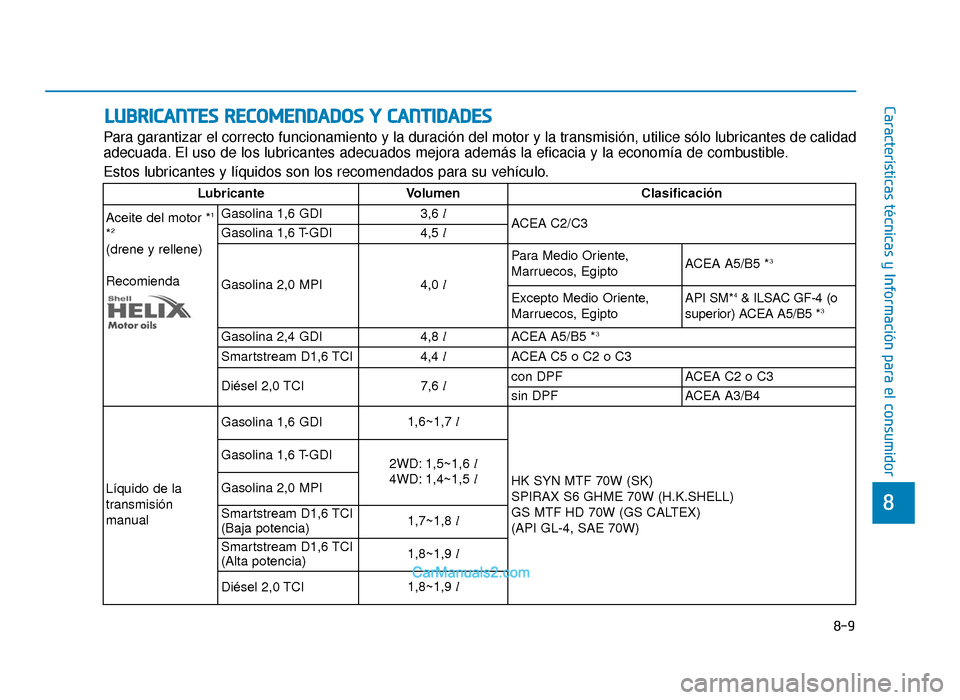 Hyundai Tucson 2019 Manual del propietario (in Spanish) 8-9
8
Características técnicas y Información para el consumidor
LUBRICANTES RECOMENDADOS Y CANTIDADES
Para garantizar el correcto funcionamiento y la duración del motor y la transmisión, utilice Hyundai Tucson 2019 Manual del propietario (in Spanish) 8-9
8
Características técnicas y Información para el consumidor
LUBRICANTES RECOMENDADOS Y CANTIDADES
Para garantizar el correcto funcionamiento y la duración del motor y la transmisión, utilice