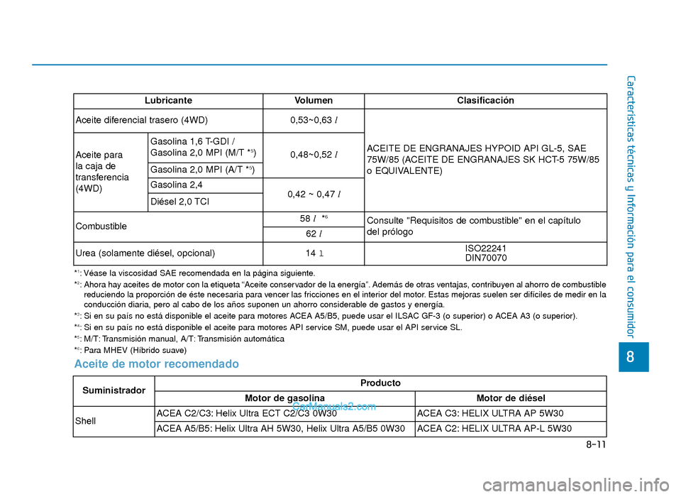 Hyundai Tucson 2019  Manual del propietario (in Spanish) 8-11
8
Características técnicas y Información para el consumidor
Aceite de motor recomendado
SuministradorProducto
Motor de gasolina Motor de diésel
Shell ACEA C2/C3: Helix Ultra ECT C2/C3 0W30
AC