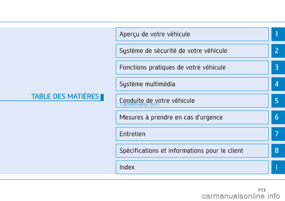 Hyundai Tucson 2019  Manuel du propriétaire (in French) F13
1
2
3
4
5
6
7
8
Aperçu de votre véhicule
Système de sécurité de votre véhicule
Fonctions pratiques de votre véhicule
Système multimédia
Conduite de votre véhicule
Mesures à prendre en c