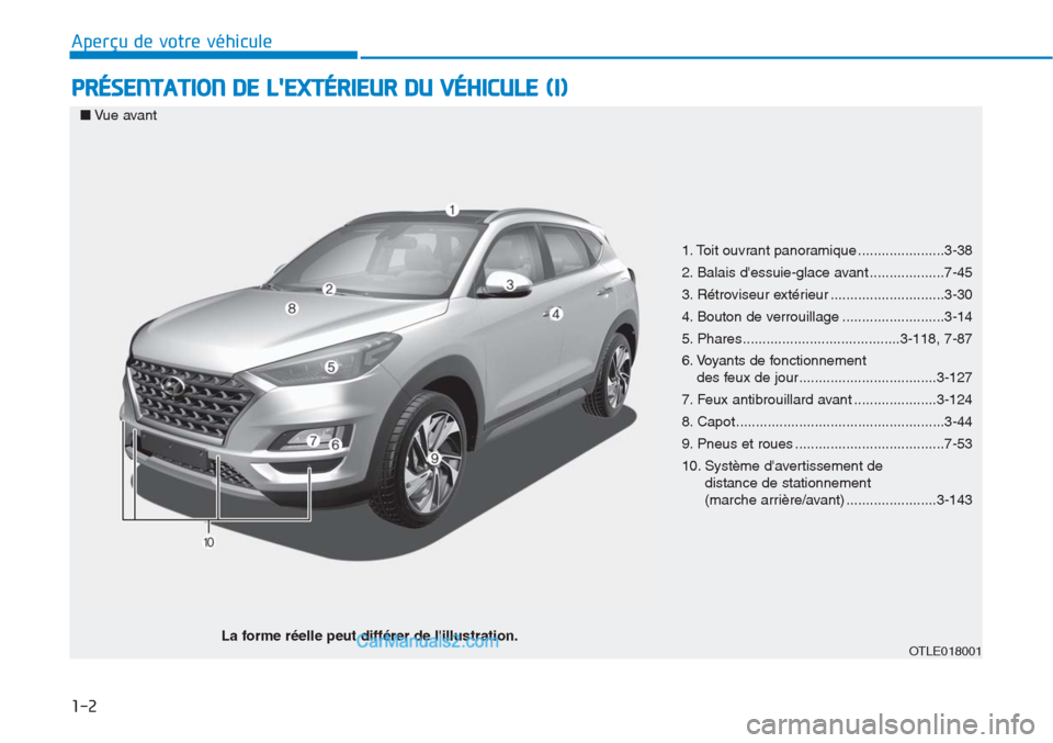 Hyundai Tucson 2019  Manuel du propriétaire (in French) 1-2
PRÉSENTATION DE LEXTÉRIEUR DU VÉHICULE (I)
Aperçu de votre véhicule
1. Toit ouvrant panoramique ......................3-38
2. Balais dessuie-glace avant ...................7-45
3. Rétrovis