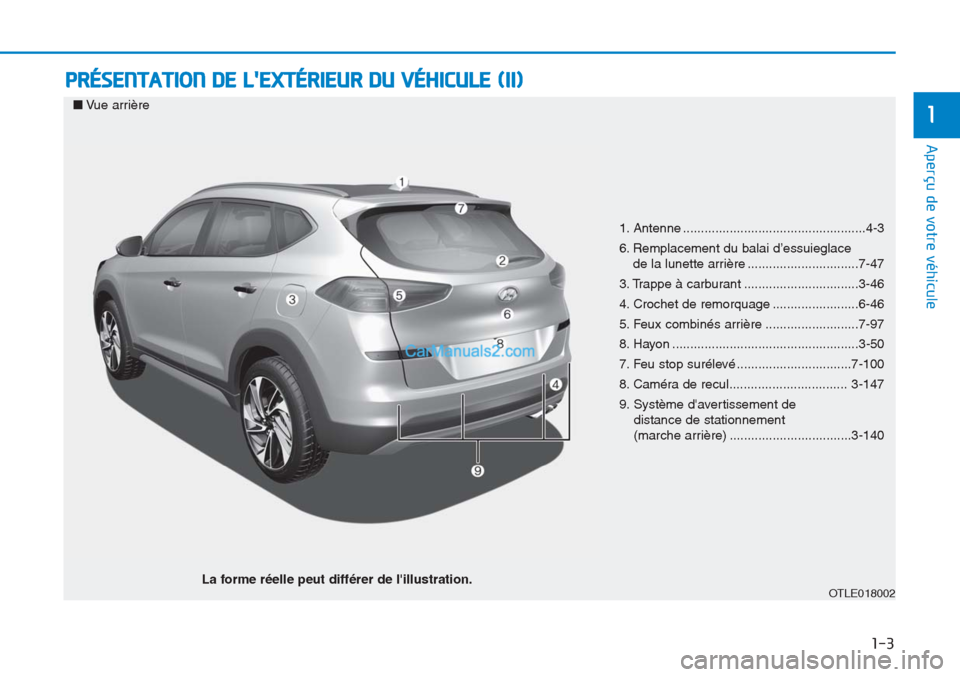 Hyundai Tucson 2019  Manuel du propriétaire (in French) 1-3
Aperçu de votre véhicule
PRÉSENTATION DE LEXTÉRIEUR DU VÉHICULE (II)
1
1. Antenne ...................................................4-3
6. Remplacement du balai d’essuieglace 
de la lunet