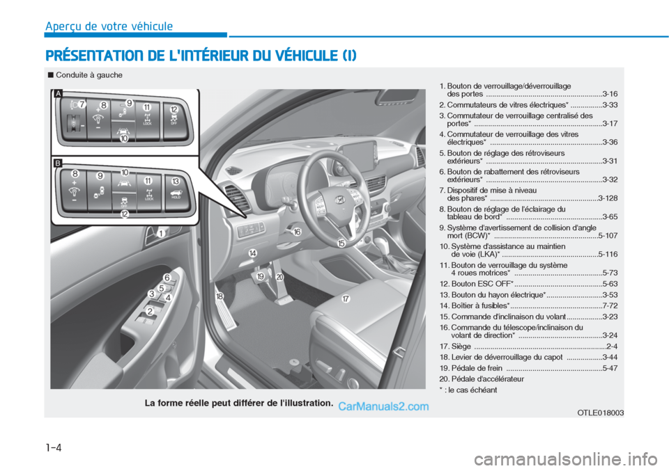 Hyundai Tucson 2019  Manuel du propriétaire (in French) 1-4
Aperçu de votre véhicule
PRÉSENTATION DE LINTÉRIEUR DU VÉHICULE (I)
1. Bouton de verrouillage/déverrouillage 
des portes ..........................................................3-16
2. Co