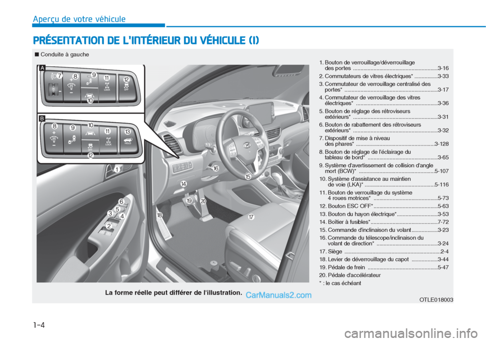 Hyundai Tucson 2019 Manuel du propriétaire (in French) 1-4
Aperçu de votre véhicule
PRÉSENTATION DE LINTÉRIEUR DU VÉHICULE (I)
1. Bouton de verrouillage/déverrouillage
des portes ..........................................................3-16
2. Co Hyundai Tucson 2019 Manuel du propriétaire (in French) 1-4
Aperçu de votre véhicule
PRÉSENTATION DE LINTÉRIEUR DU VÉHICULE (I)
1. Bouton de verrouillage/déverrouillage
des portes ..........................................................3-16
2. Co