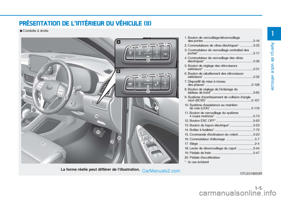 Hyundai Tucson 2019  Manuel du propriétaire (in French) 1-5
Aperçu de votre véhicule
PRÉSENTATION DE LINTÉRIEUR DU VÉHICULE (II)
11. Bouton de verrouillage/déverrouillage 
des portes ..........................................................3-16
2. 