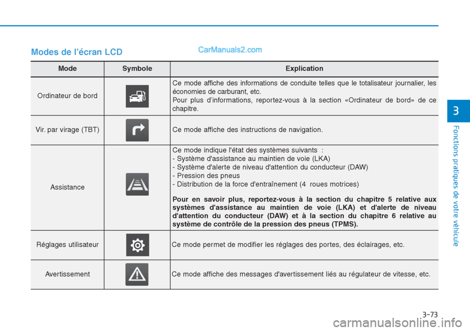 Hyundai Tucson 2019 Manuel du propriétaire (in French) 3-73
Fonctions pratiques de votre véhicule
3
Modes de l’écran LCD
Mode Symbole Explication
Ordinateur de bord
Ce mode affiche des informations de conduite telles que le totalisateur journalier, Hyundai Tucson 2019 Manuel du propriétaire (in French) 3-73
Fonctions pratiques de votre véhicule
3
Modes de l’écran LCD
Mode Symbole Explication
Ordinateur de bord
Ce mode affiche des informations de conduite telles que le totalisateur journalier,