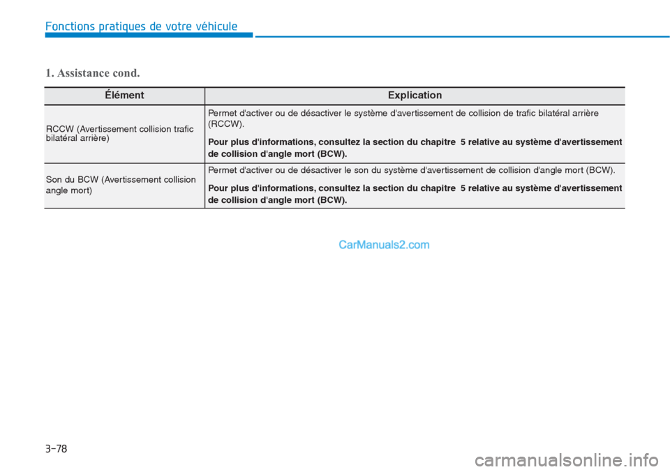 Hyundai Tucson 2019 Manuel du propriétaire (in French) 3-78
Fonctions pratiques de votre véhicule
ÉlémentExplication
RCCW (Avertissement collision trafic
bilatéral arrière)
Permet dactiver ou de désactiver le système davertissement de collision Hyundai Tucson 2019 Manuel du propriétaire (in French) 3-78
Fonctions pratiques de votre véhicule
ÉlémentExplication
RCCW (Avertissement collision trafic
bilatéral arrière)
Permet dactiver ou de désactiver le système davertissement de collision