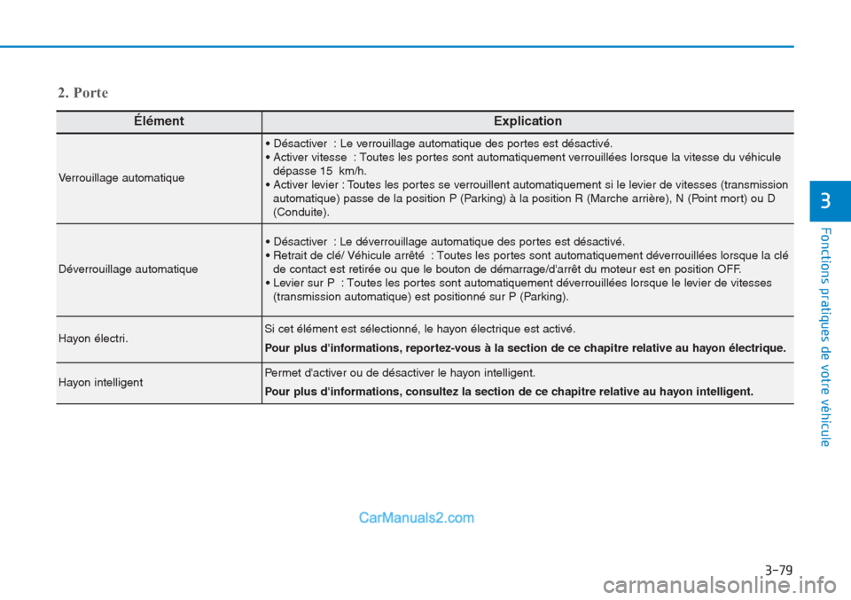 Hyundai Tucson 2019  Manuel du propriétaire (in French) 3-79
Fonctions pratiques de votre véhicule 
3
ÉlémentExplication
Verrouillage automatique
• Désactiver : Le verrouillage automatique des portes est désactivé.
• Activer vitesse : Toutes les 