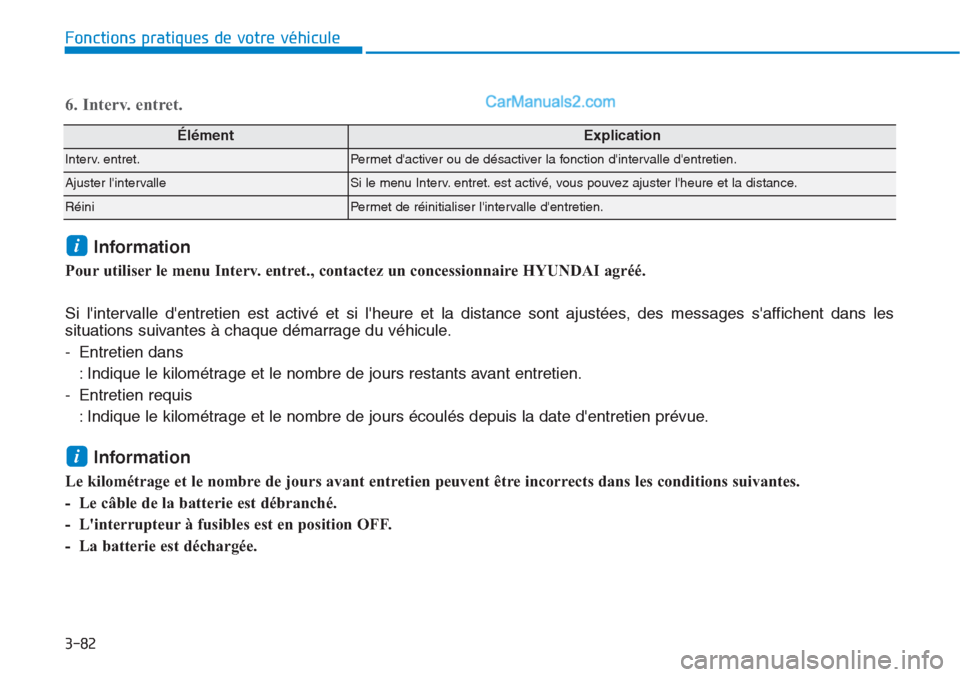 Hyundai Tucson 2019 Manuel du propriétaire (in French) 3-82
Fonctions pratiques de votre véhicule
6. Interv. entret.
ÉlémentExplication
Interv. entret.Permet dactiver ou de désactiver la fonction dintervalle dentretien.
Ajuster lintervalleSi le m Hyundai Tucson 2019 Manuel du propriétaire (in French) 3-82
Fonctions pratiques de votre véhicule
6. Interv. entret.
ÉlémentExplication
Interv. entret.Permet dactiver ou de désactiver la fonction dintervalle dentretien.
Ajuster lintervalleSi le m