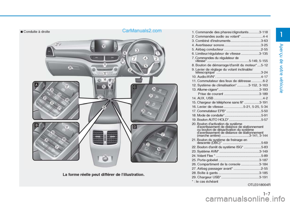 Hyundai Tucson 2019  Manuel du propriétaire (in French) 1-7
Aperçu de votre véhicule
11. Commande des phares/clignotants ...........3-118
2. Commandes audio au volant* .......................4-4
3. Combiné dinstruments ................................3