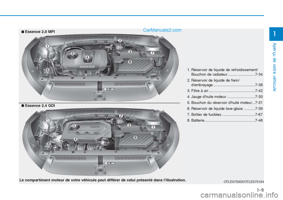 Hyundai Tucson 2019  Manuel du propriétaire (in French) 1-9
Aperçu de votre véhicule
1
1. Réservoir de liquide de refroidissement/
Bouchon de radiateur ..........................7-34
2. Réservoir de liquide de frein/
dembrayage........................