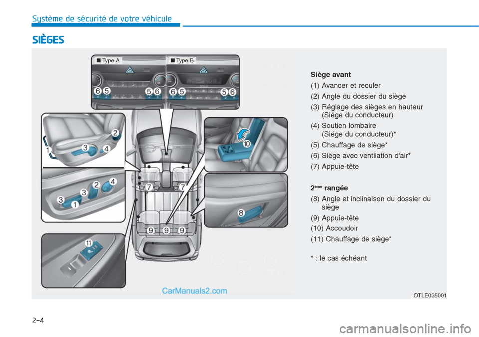 Hyundai Tucson 2019  Manuel du propriétaire (in French) 2-4
SIÈGES
Système de sécurité de votre véhicule 
OTLE035001
Siège avant
(1) Avancer et reculer
(2) Angle du dossier du siège
(3) Réglage des sièges en hauteur
(Siége du conducteur)
(4) Sout