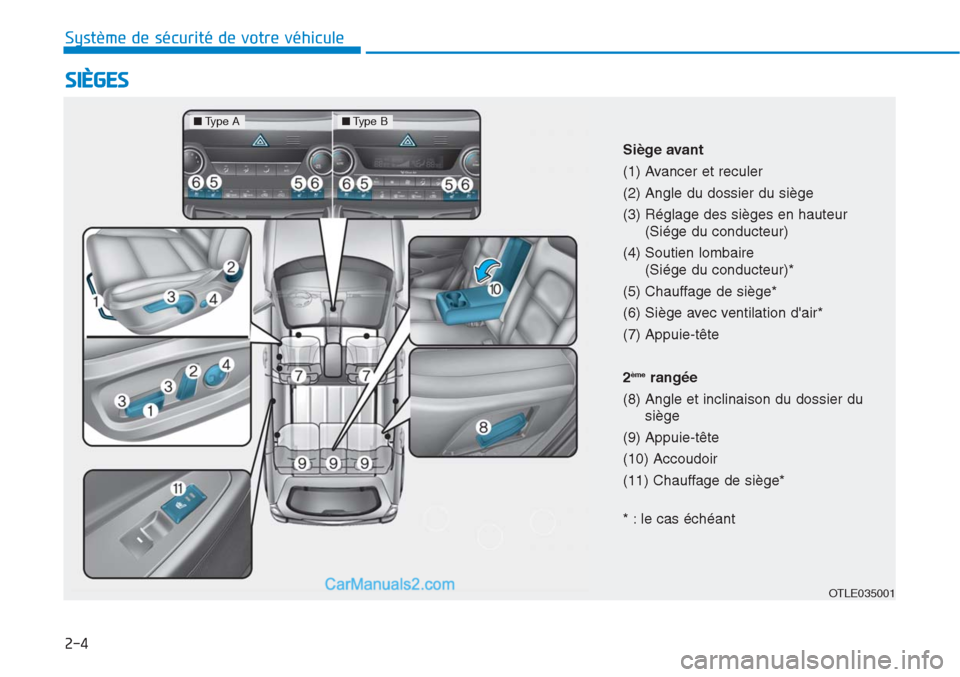 Hyundai Tucson 2019  Manuel du propriétaire (in French) 2-4
SIÈGES
Système de sécurité de votre véhicule 
OTLE035001
Siège avant
(1) Avancer et reculer
(2) Angle du dossier du siège
(3) Réglage des sièges en hauteur
(Siége du conducteur)
(4) Sout