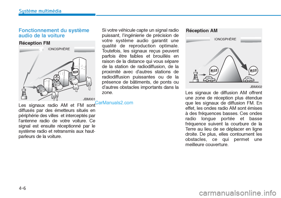 Hyundai Tucson 2019  Manuel du propriétaire (in French) 4-6
Système multimédia 
Fonctionnement du système
audio de la voiture
Les signaux radio AM et FM sont
diffusés par des émetteurs situés en
périphérie des villes  et interceptés par
l’antenn
