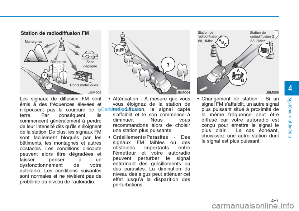 Hyundai Tucson 2019  Manuel du propriétaire (in French) 4-7
Système multimédia 
4
Les signaux de diffusion FM sont
émis à des fréquences élevées et
n’épousent pas la courbure de la
terre. Par conséquent, ils
commencent généralement à perdre
d