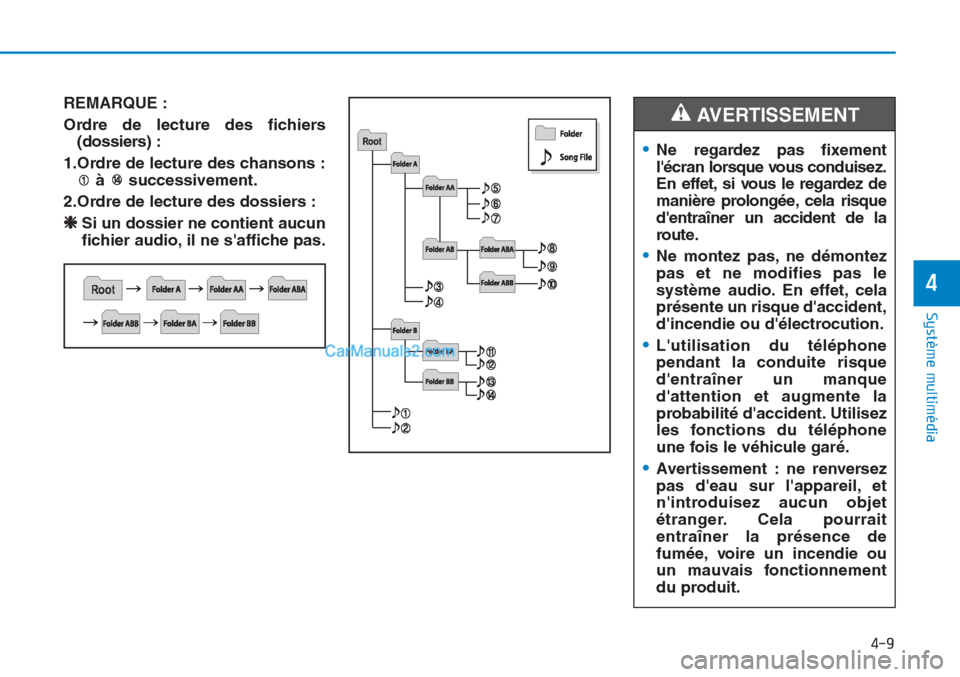 Hyundai Tucson 2019  Manuel du propriétaire (in French) 4-9
Système multimédia 
4
REMARQUE :
Ordre de lecture des fichiers
(dossiers) :
1.Ordre de lecture des chansons :
à successivement.
2.Ordre de lecture des dossiers :
❈Si un dossier ne contient au
