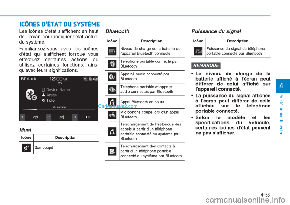 Hyundai Tucson 2019  Manuel du propriétaire (in French) 4-53
Système multimédia 
4
ICÔNES DÉTAT DU SYSTÈME
Les icônes détat saffichent en haut
de lécran pour indiquer létat actuel
du système.
Familiarisez-vous avec les icônes
détat qui s